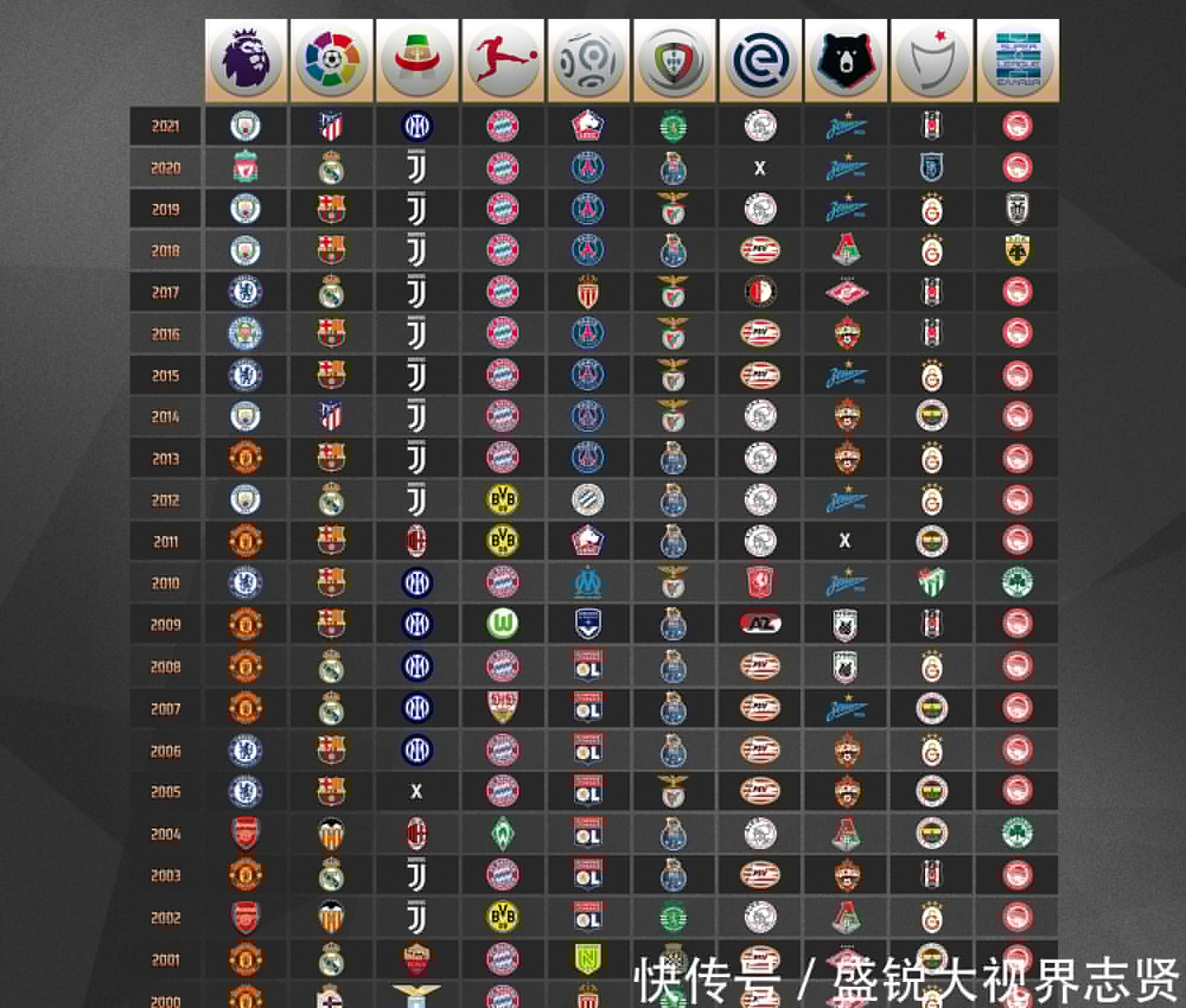 季集训